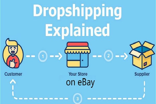 Một số điều cần lưu ý khi tham gia hình thức kiếm tiền Dropship eBay