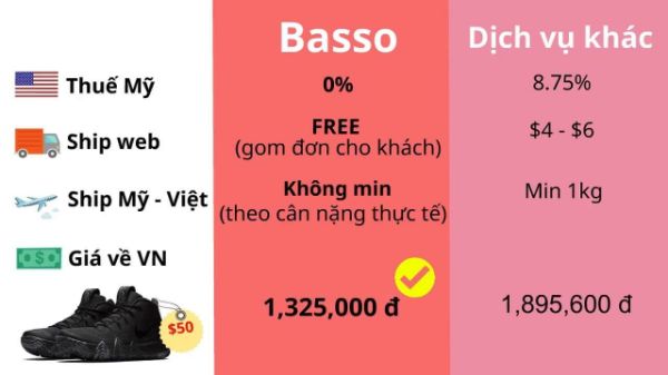 Giá order giày từ Mỹ về Việt Nam của Basso.vn 